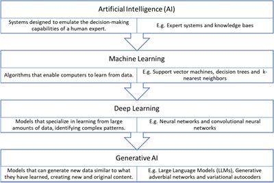 The impact of large language models on higher education: exploring the connection between AI and Education 4.0